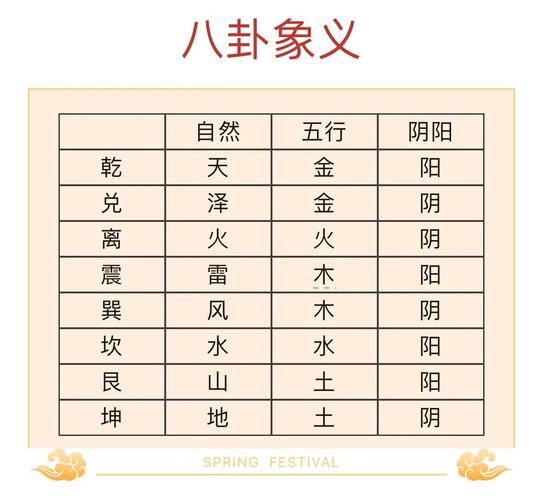 易经64卦详解_易经64卦详解入门方法_易经64卦详解阴阳爻规律