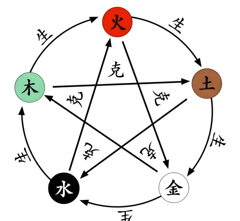 大林木 炉中火 八字命理五行生克_大林木和炉中火谁厉害
