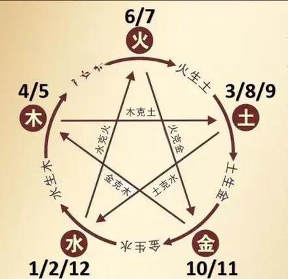 易经谁写的_伏羲画卦_易经谁写的