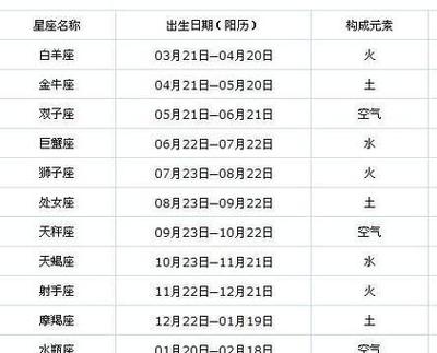 如何精准判断自己是否为90年巨蟹座_90年巨蟹座是几月几日_90年巨蟹座具体出生日期