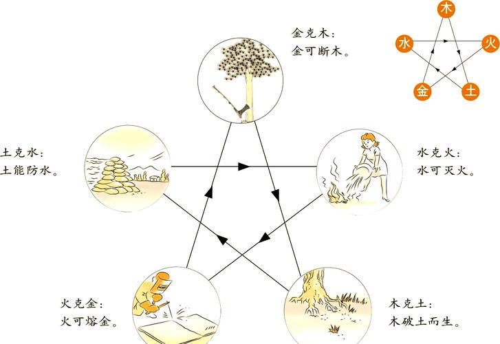 海中金相克吗_海中金和海中金相克吗_双海中金如何相处