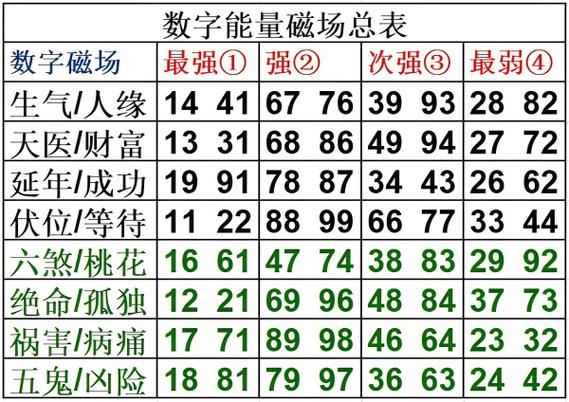 易经1一100吉祥数_数字能量与吉凶寓意_易经1一100吉祥数