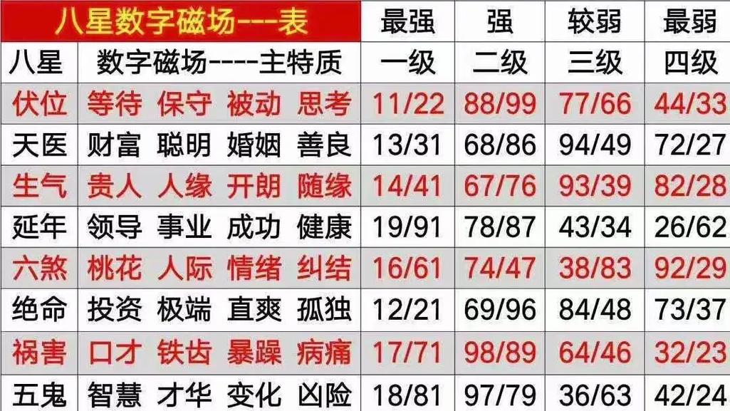 易经1一100吉祥数_数字能量与吉凶寓意_易经1一100吉祥数