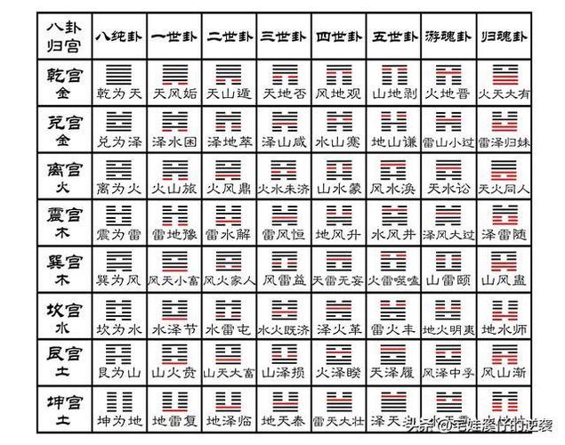易经卜卦原理_易经卜卦_易经起卦解卦方法