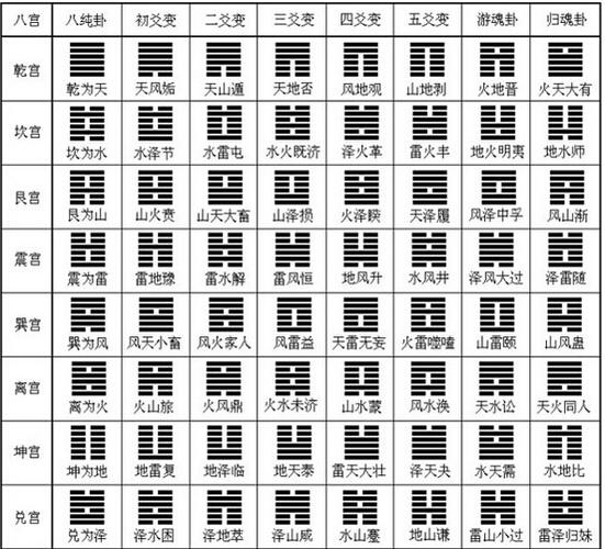 易经起卦解卦方法_易经卜卦原理_易经卜卦
