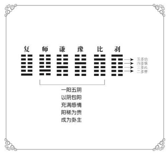 易经谦卦六爻皆吉_谦卦智慧修身养性_谦卦是易经中最特殊的一卦