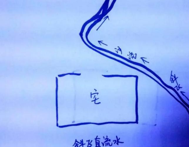 梦见下暴雨水很深预示财运变化_梦见下暴雨水很深如何化解心理压力_梦见下暴雨水很深