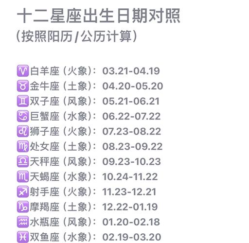 公历处女座日期范围查询_处女座的农历是在什么时候出生的_农历生日转公历处女座日期