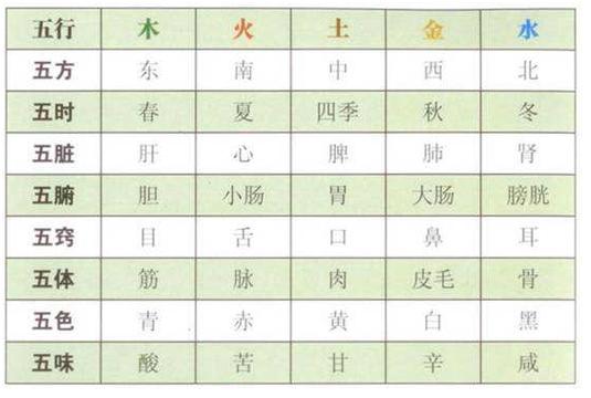 五行相生相克原理_八字五行相生相克表_八字五行相生相克表