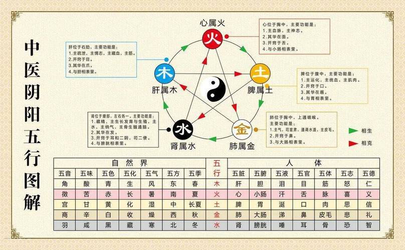 八字五行相生相克表_八字五行相生相克表_五行相生相克原理