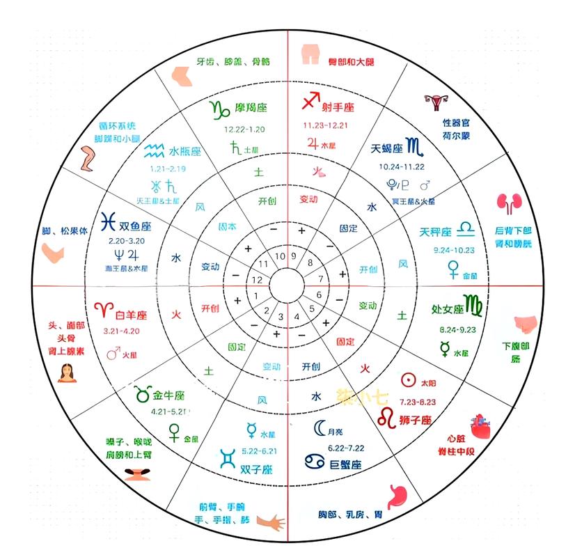 天秤座狮子座配对分析_天秤座狮子座性格特点与吸引力_天秤座狮子座适合在一起吗