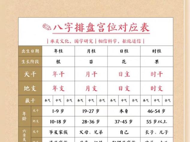 八字排盘看子女运势_八字排盘子女性别预测_八字排盘看子女