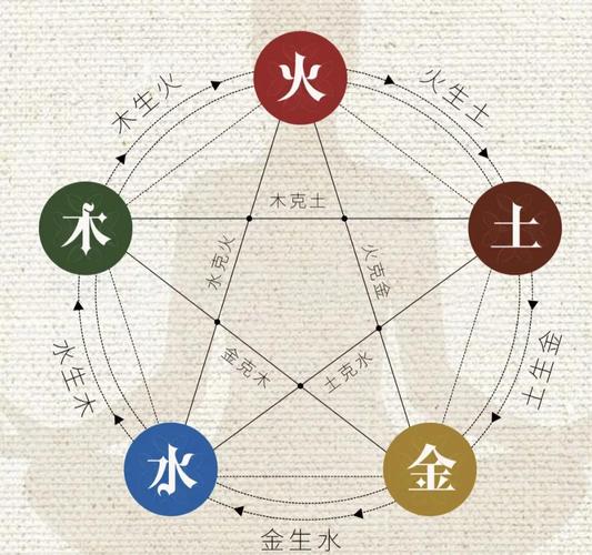海中金相生相克关系_海中金五行生克原理_海中金与什么相生相克
