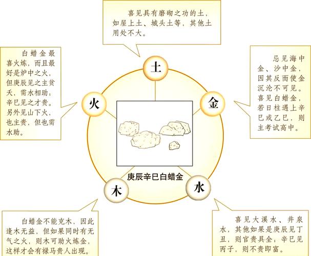 白蜡金命和沙中土命相生相克_白蜡金命配沙中土命婚姻分析_白蜡金命和沙中土命相克吗
