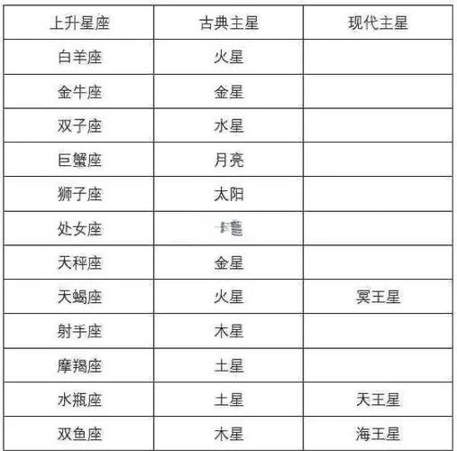 狮子上升处女座的性格特点_狮子座上升处女座_狮子座上升星座处女座是怎么样的人