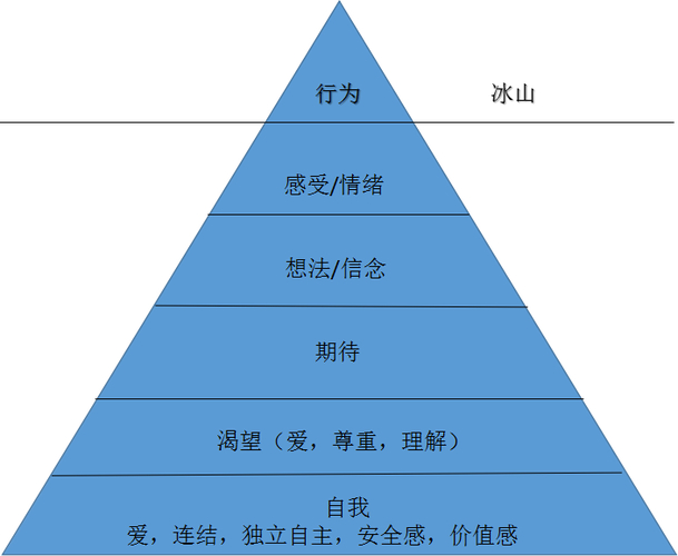 水象星座情绪管理_水象星座情绪管理_水象星座情绪波动原因