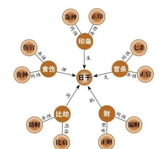 纯阳八字男人_纯阳八字男人性格特点_纯阳八字男人婚姻运势