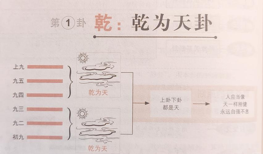 易经乾卦六爻详解_易经乾卦_易经乾卦含义