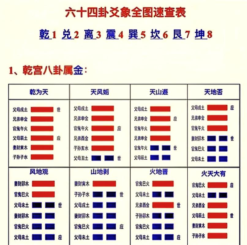 易经乾卦六爻详解_易经乾卦_易经乾卦含义