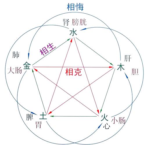 86炉中火和88大林木谁克谁_炉中火大林木命格分析_86炉中火命与88大林木命相生相克关系