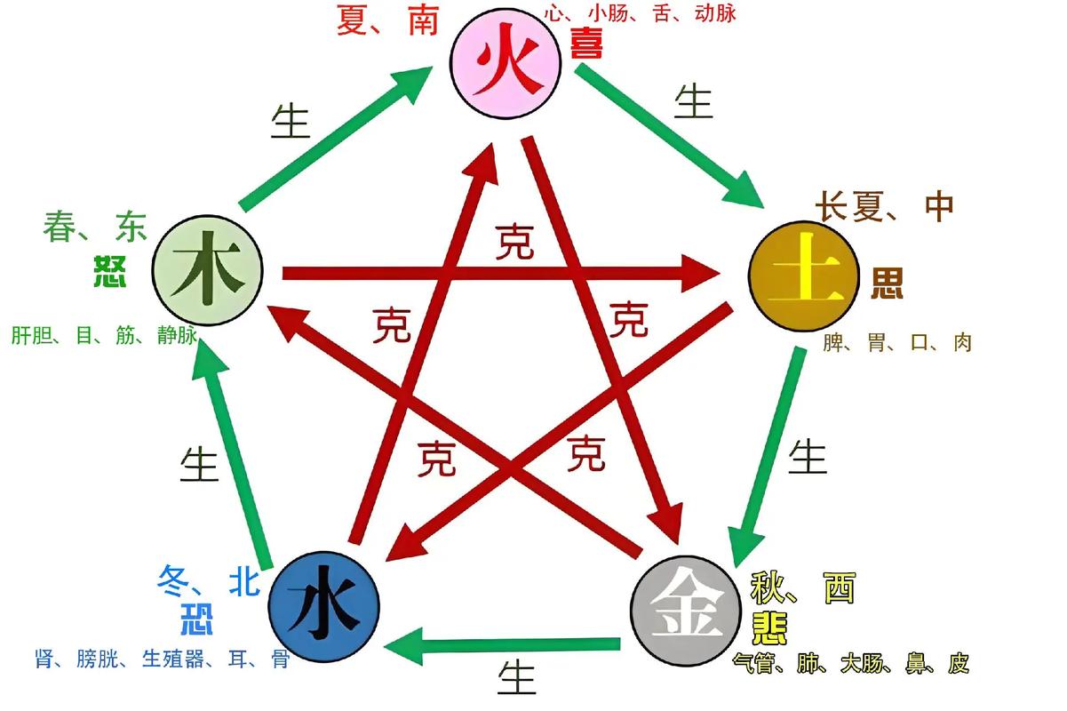 炉中火大林木命格分析_86炉中火和88大林木谁克谁_86炉中火命与88大林木命相生相克关系