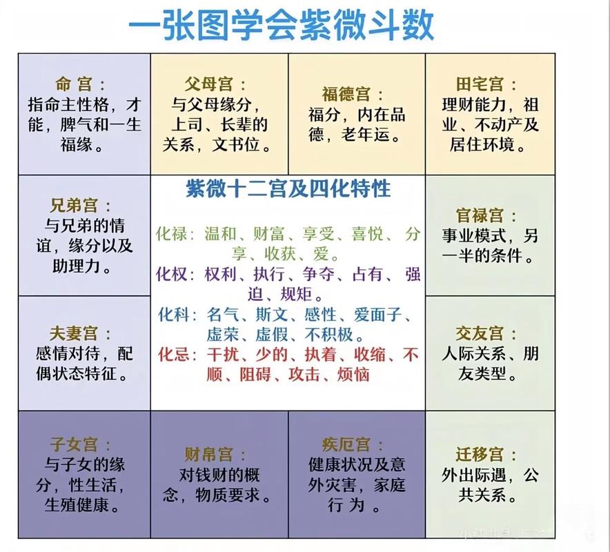 紫微斗数看姻缘的口诀_紫微斗数看姻缘口诀_紫微斗数夫妻宫分析