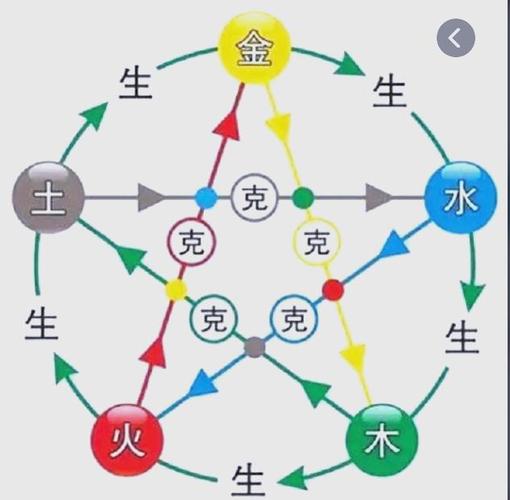 土命和火命相克吗_土命和火命相生相克关系_土命火命婚姻配对分析