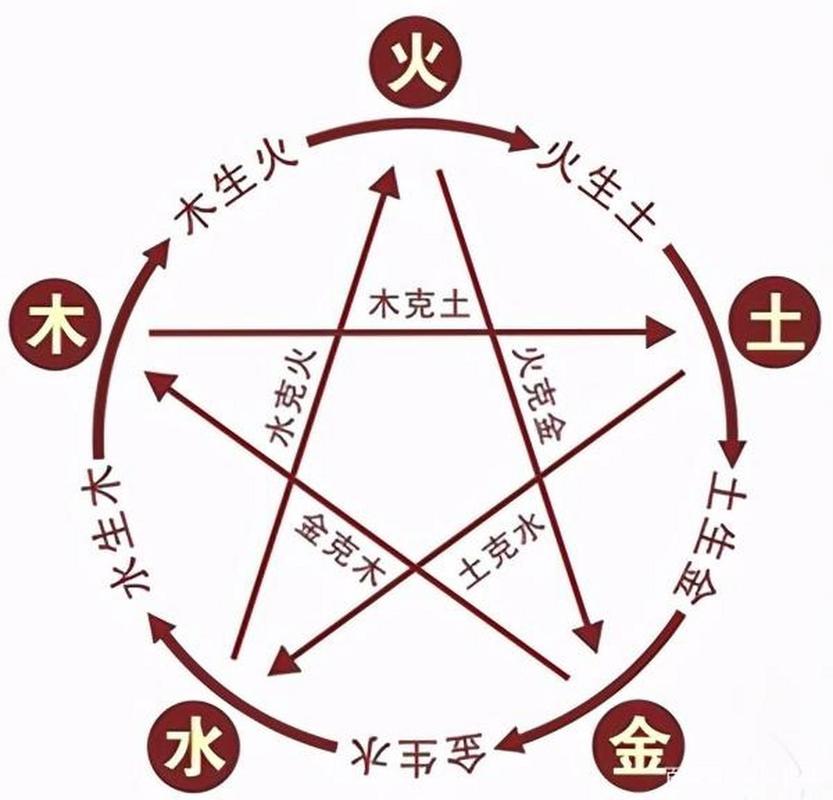 土命火命婚姻配对分析_土命和火命相生相克关系_土命和火命相克吗
