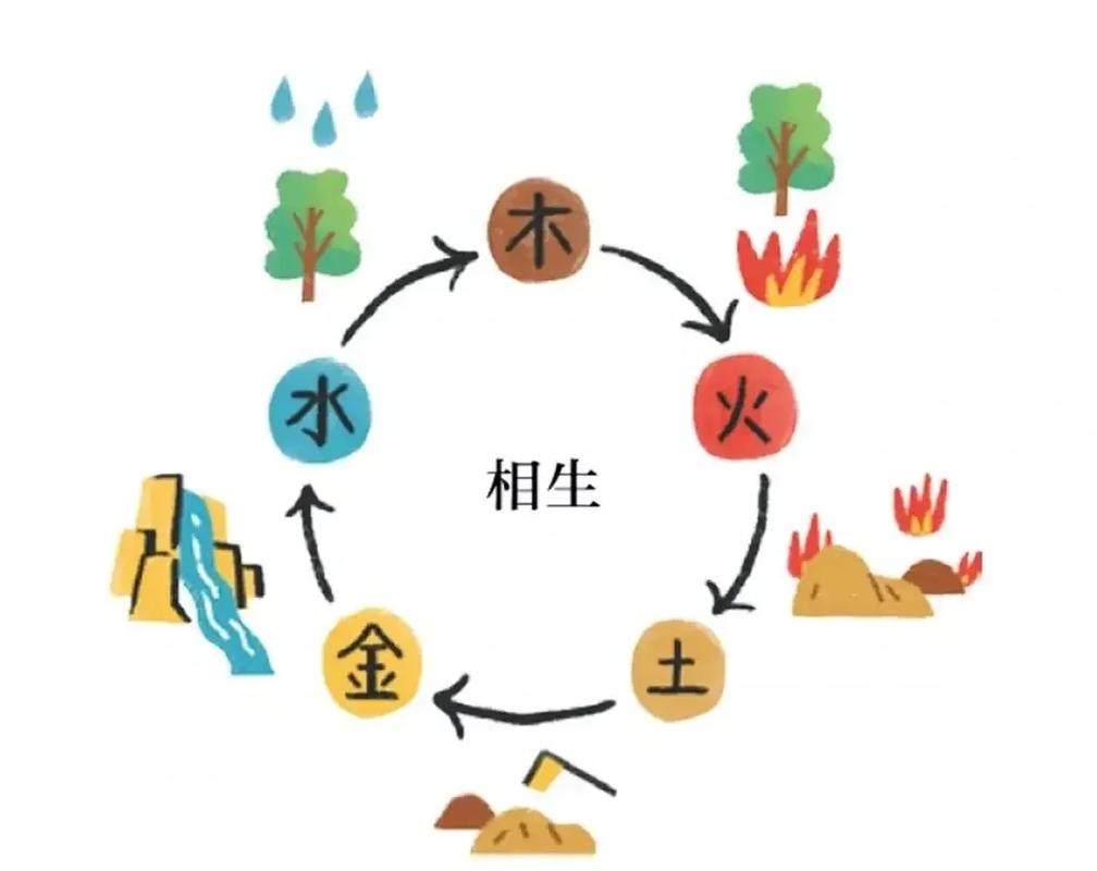 土命和火命相生相克关系_土命和火命相克吗_土命火命婚姻配对分析