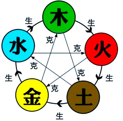 土命火命婚姻配对分析_土命和火命相克吗_土命和火命相生相克关系