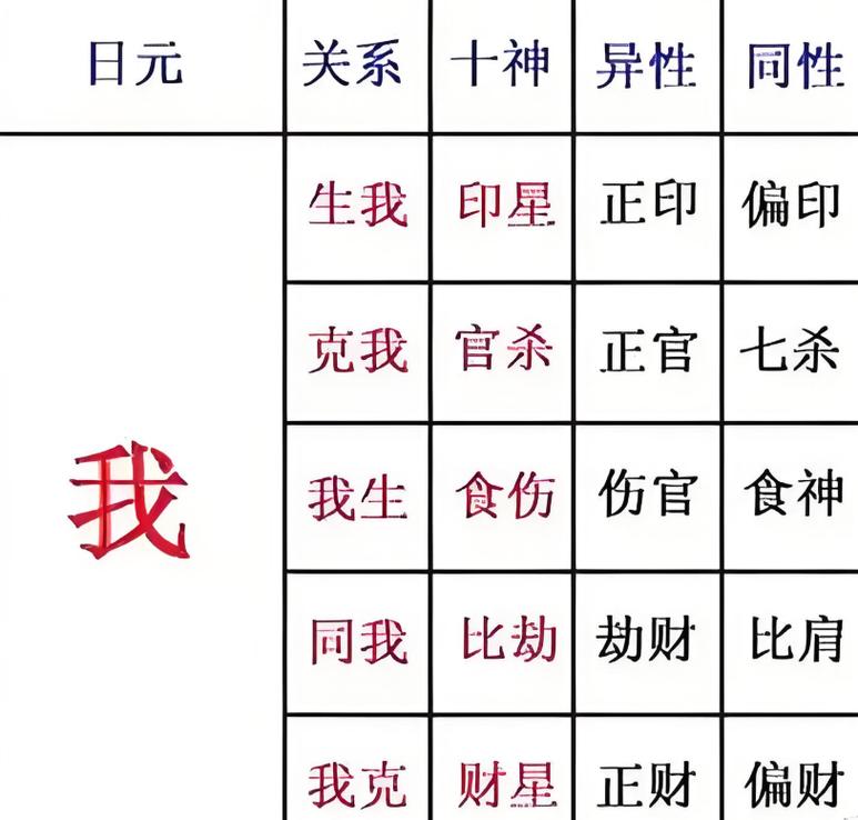 八字算命大运_八字算命大运 排盘分析 大运流年运势