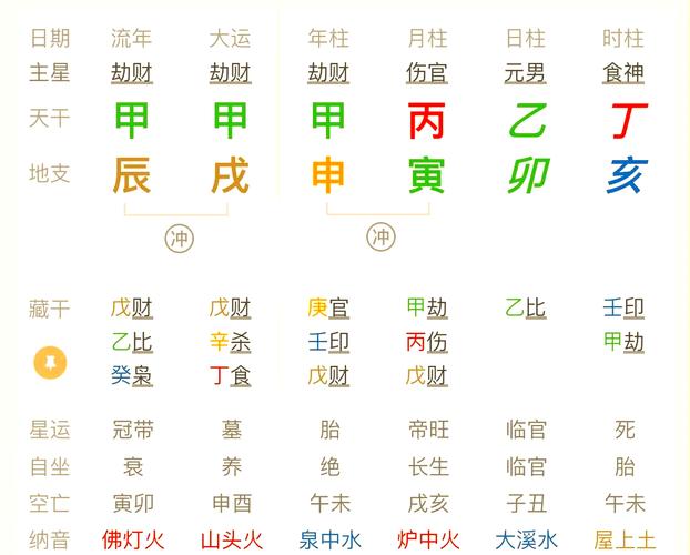 八字算命大运_八字算命大运 排盘分析 大运流年运势
