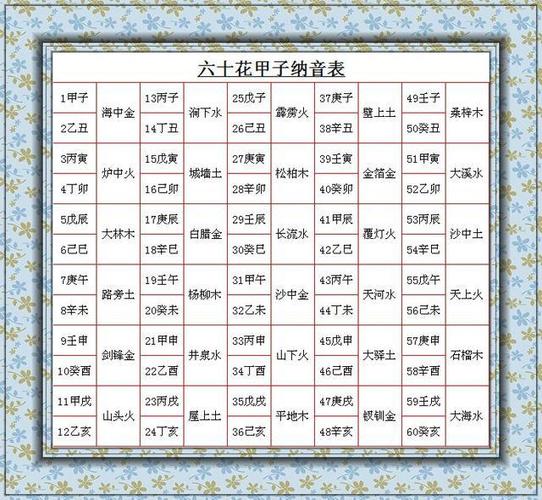 丁卯年纳音命理_丙寅年纳音命理_霹雳火命克父母吗