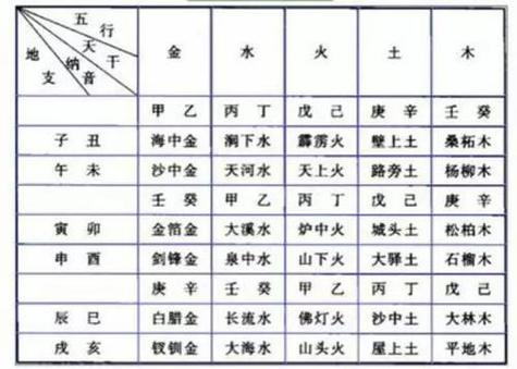 火蛇命与天上火相克吗_火蛇命与天上火相处如何_火蛇命与天上火相克吗