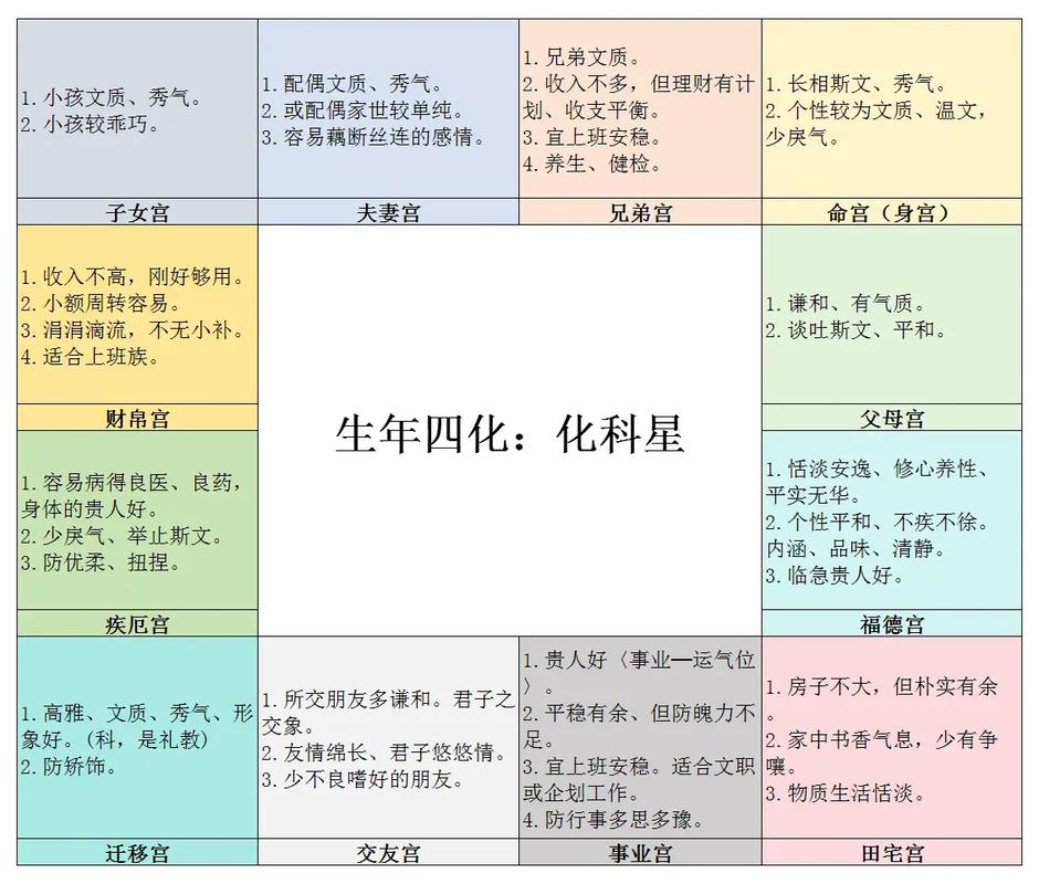 紫微斗数十四主星定位技巧_紫微斗数各星怎么定_紫微斗数星曜排布方法