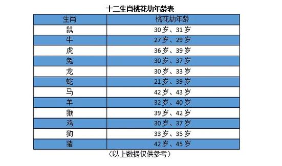 属羊人哪几年容易遭遇情劫_属羊人桃花劫年份如何化解_属羊的情劫是哪一年，属羊人遇桃花劫的年份