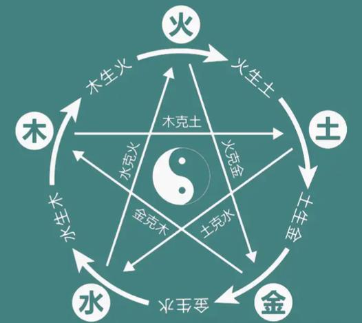 出生时候的八字_日主强弱分析_八字排盘方法