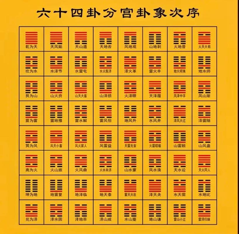 易经属于什么教派_易经属于什么教派_儒家易经地位