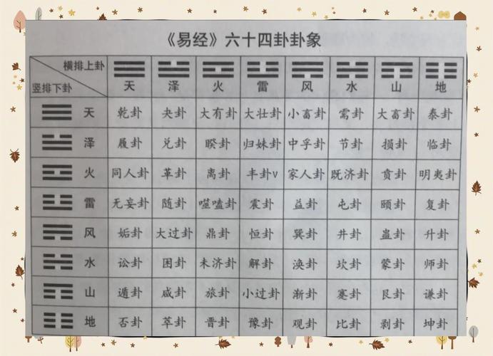 易经六十四卦白话全解完整版_六十四卦基本结构解析_易经六十四卦白话全解完整版