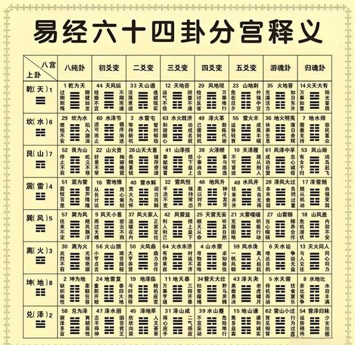 易经六十四卦白话全解完整版_易经六十四卦白话全解完整版_六十四卦基本结构解析