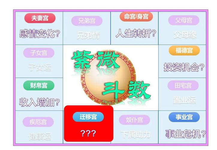 紫微斗数晚年运势_晚年大富大贵的紫微斗数_紫微斗数晚年财运格局