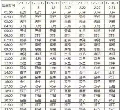 交界日出生人性格特点_9月23日星座划分依据_9月23日是处女座还是天秤座