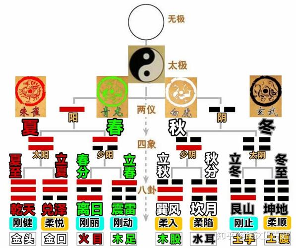 八卦图在风水堪舆中的应用_易经八卦图构成及内涵_易经八卦图