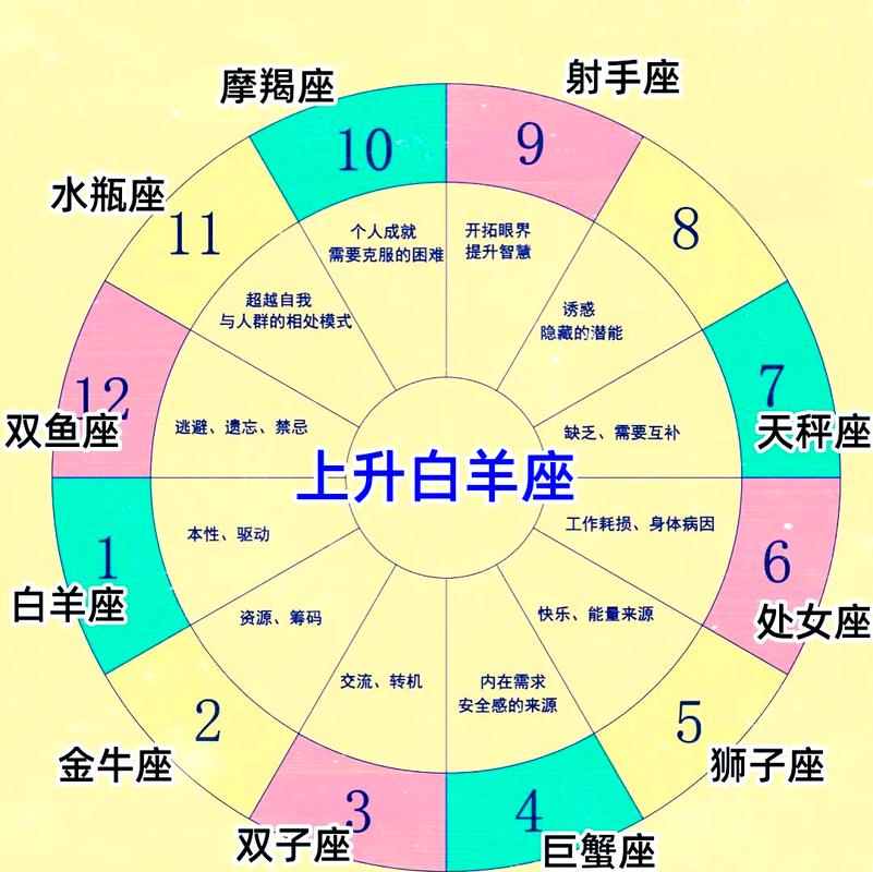 白羊座和金牛座的匹配度是多少_白羊座金牛座配对分析_白羊与金牛性格差异