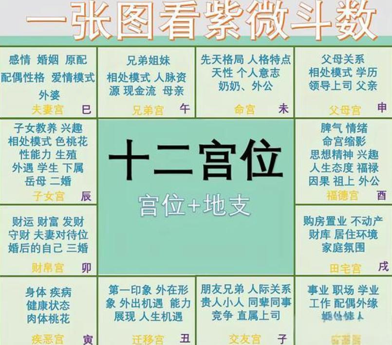 紫微斗数五行局推算方法_紫微斗数五行局怎么定_紫微斗数定五行局