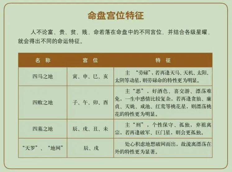 紫微斗数定五行局_紫微斗数五行局推算方法_紫微斗数五行局怎么定