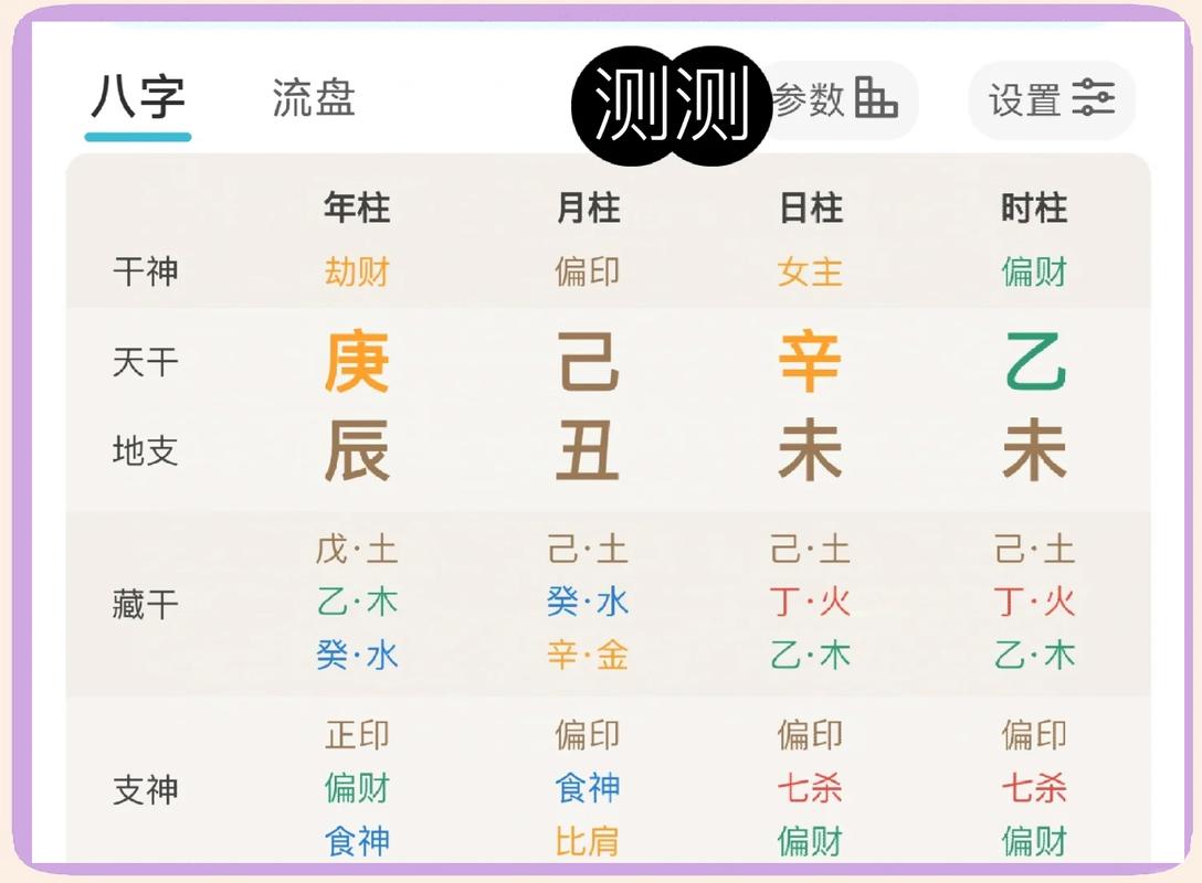 八字喜用神排盘_如何判断八字喜用神_八字喜用神排盘