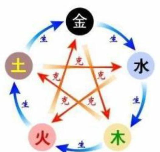 八字命理配对分析_金命和火命相克关系_金命火命相克吗