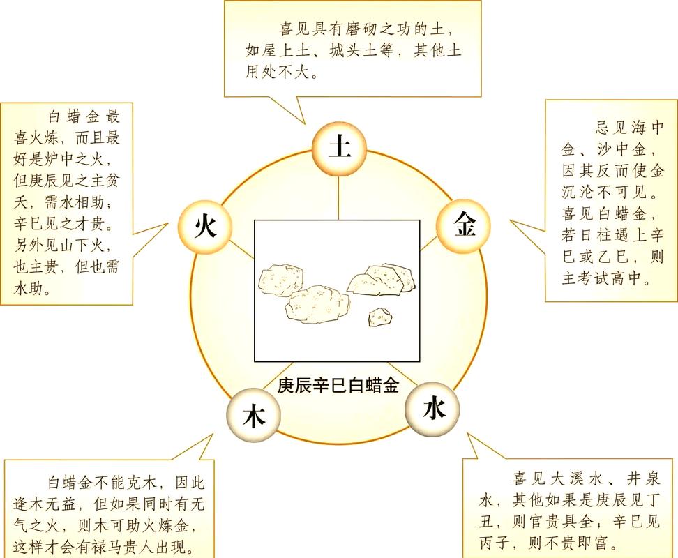 金命火命相克吗_金命和火命相克关系_八字命理配对分析