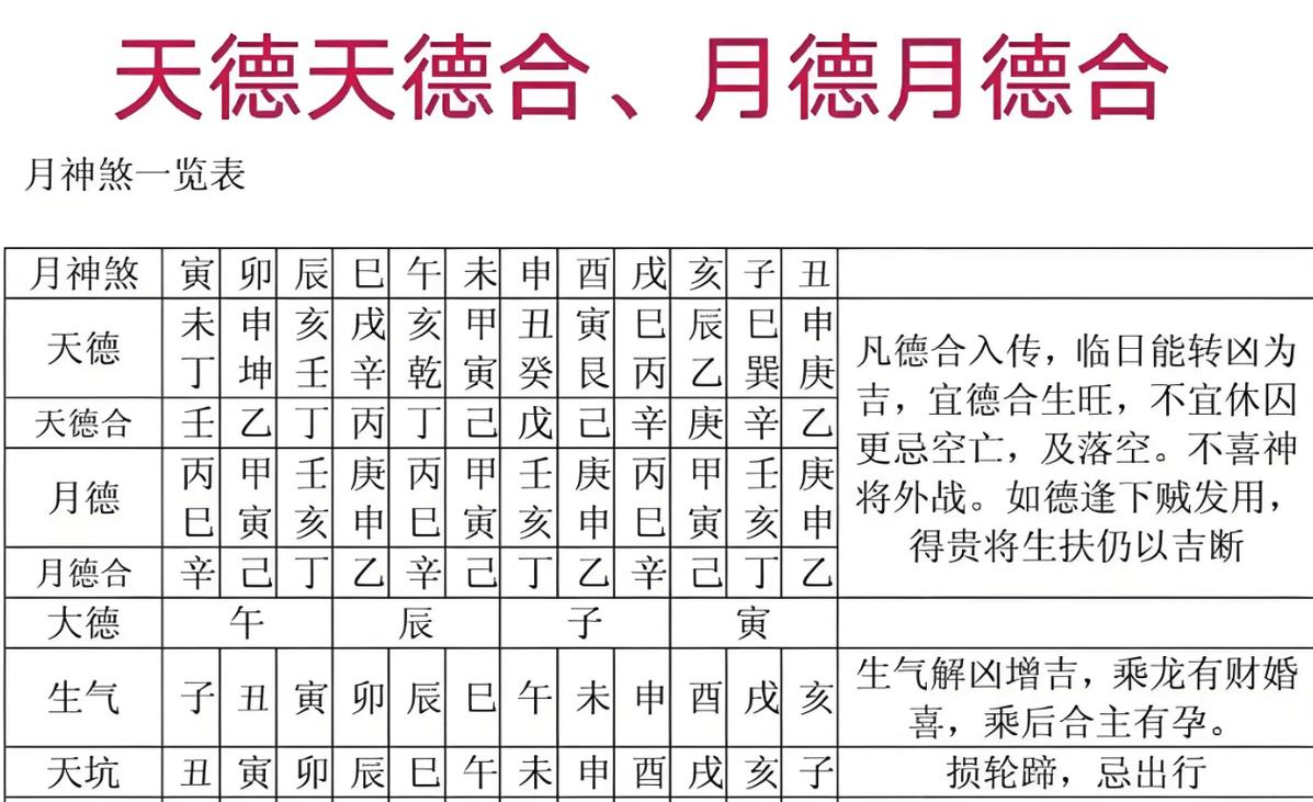 八字天月二德查法_天德贵人查询方法_八字天月二德速查指南